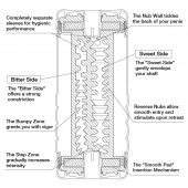 Мастурбатор Double Hole CUP U.S. - Tenga - в Королеве купить с доставкой