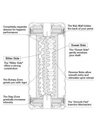 Мастурбатор Double Hole CUP U.S. - Tenga - в Королеве купить с доставкой